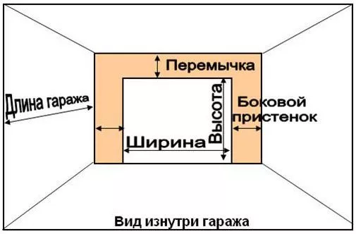 Что нужно сделать для установки секционных ворот в Пушкино Что нужно сделать для установки секционных ворот